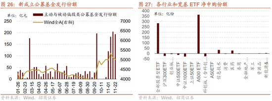 招商策略：市场调整怎么看，后续市场如何演绎？-第23张图片-云韵生活网