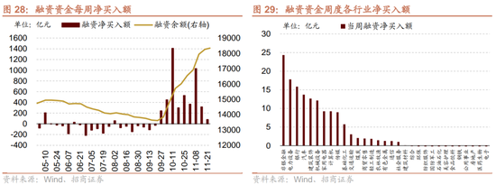 招商策略：市场调整怎么看，后续市场如何演绎？-第24张图片-云韵生活网