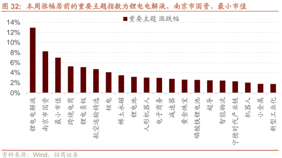 招商策略：市场调整怎么看，后续市场如何演绎？-第26张图片-云韵生活网