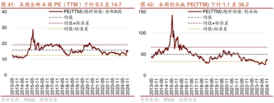 招商策略：市场调整怎么看，后续市场如何演绎？-第30张图片-云韵生活网