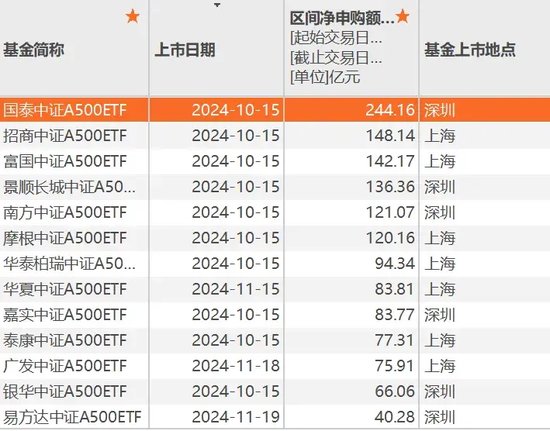 A股新利好！再创纪录-第3张图片-云韵生活网