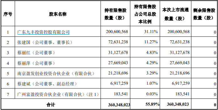 本周解禁市值约580亿元，华塑股份解禁前夕原始股东“割肉”减持-第4张图片-云韵生活网