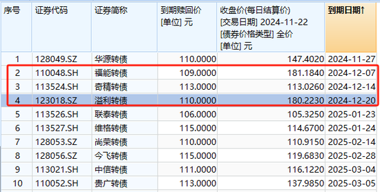 注意！不及时操作，将巨亏超26%-第6张图片-云韵生活网