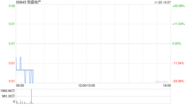 恒盛地产公布将于11月25日上午起复牌-第1张图片-云韵生活网