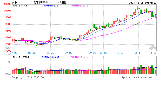 光大期货农产品类日报11.25-第2张图片-云韵生活网