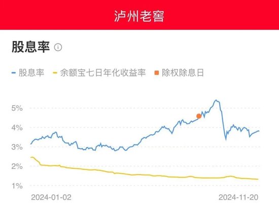 中国酒业协会发文：低息背景下，如何投资白酒股？-第2张图片-云韵生活网