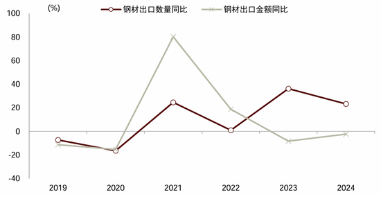 中金宏观 | 减少出口退税，影响几何？-第2张图片-云韵生活网