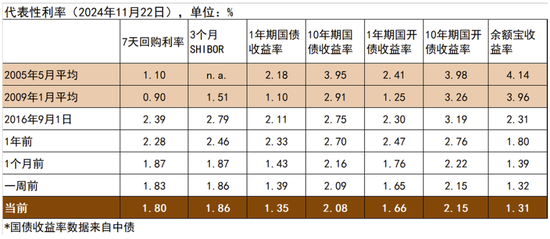 中金宏观 | 减少出口退税，影响几何？-第26张图片-云韵生活网