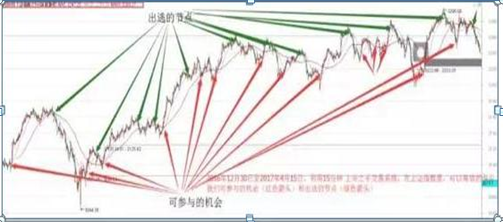 巴菲特买**的经验告诉你：大盘3400点，空仓等待和满仓踏空的人，到底谁能迎来春天？作为投资者怎么看-第1张图片-云韵生活网