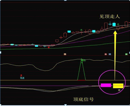 巴菲特买**的经验告诉你：大盘3400点，空仓等待和满仓踏空的人，到底谁能迎来春天？作为投资者怎么看-第8张图片-云韵生活网