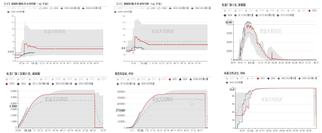 棉花：补库在即-第3张图片-云韵生活网