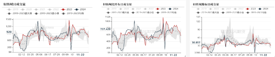 棉花：补库在即-第6张图片-云韵生活网