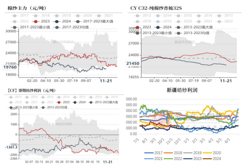 棉花：补库在即-第7张图片-云韵生活网