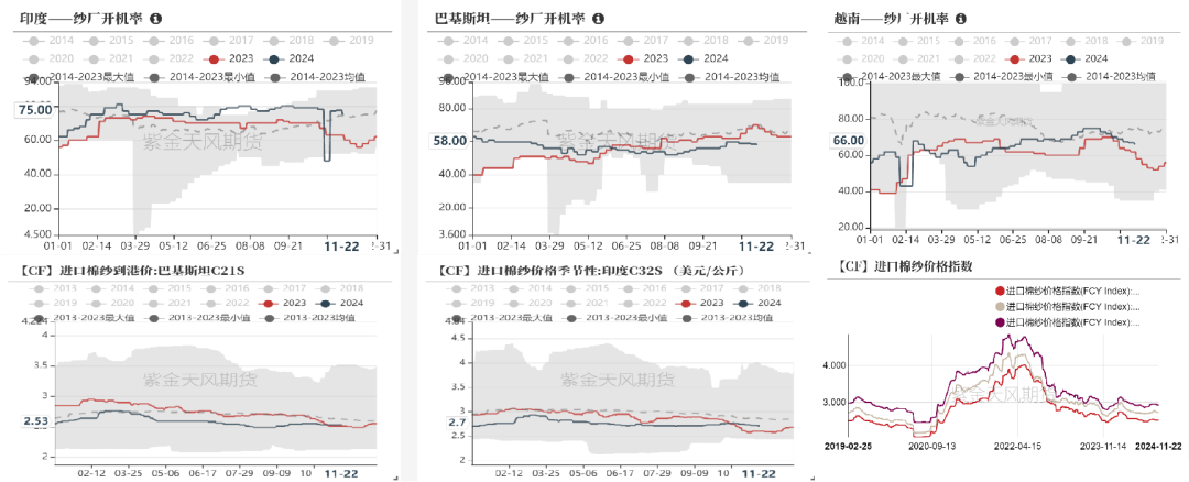 棉花：补库在即-第8张图片-云韵生活网