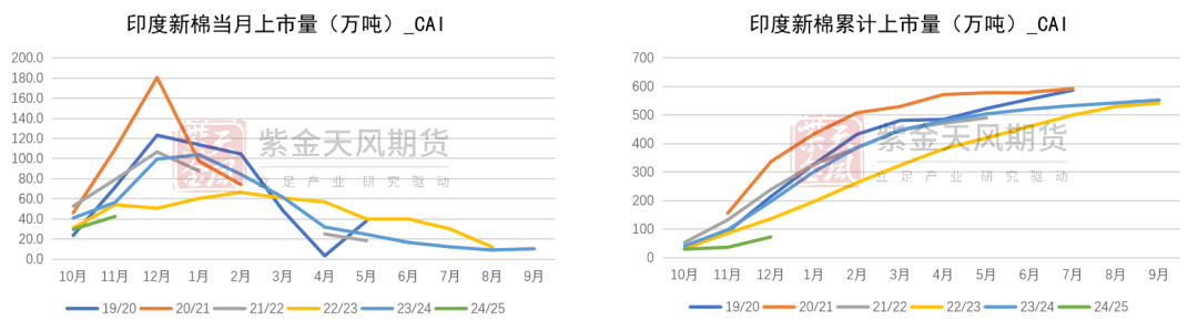 棉花：补库在即-第13张图片-云韵生活网