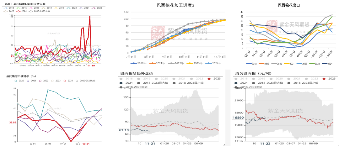 棉花：补库在即-第14张图片-云韵生活网