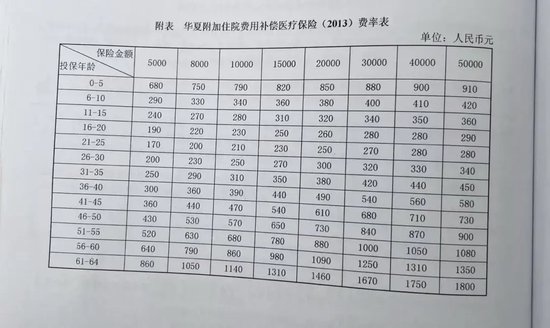 “人都傻了”！每年7000元连交10年保险 重病住院却被告知无法理赔 涉及知名保险巨头！-第2张图片-云韵生活网