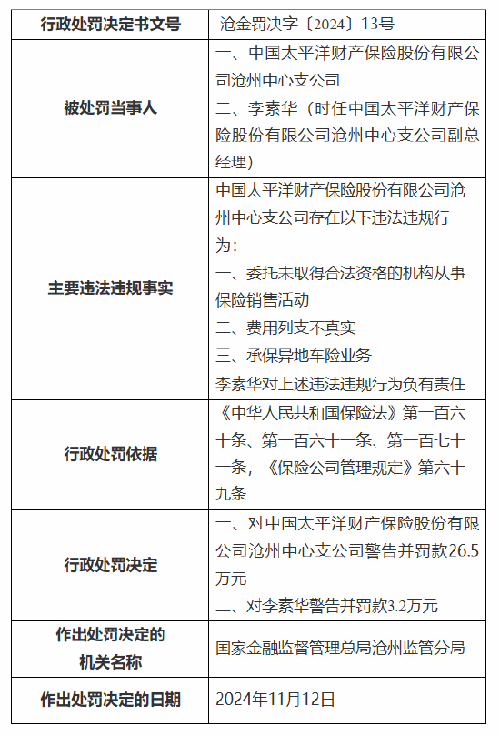 太保产险沧州中心支公司被罚26.5万元：因委托未取得合法资格的机构从事保险销售活动等三项违法违规行为-第1张图片-云韵生活网