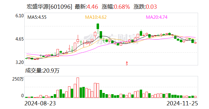 宏盛华源：拟向多家全资子公司合计增资3亿元-第1张图片-云韵生活网