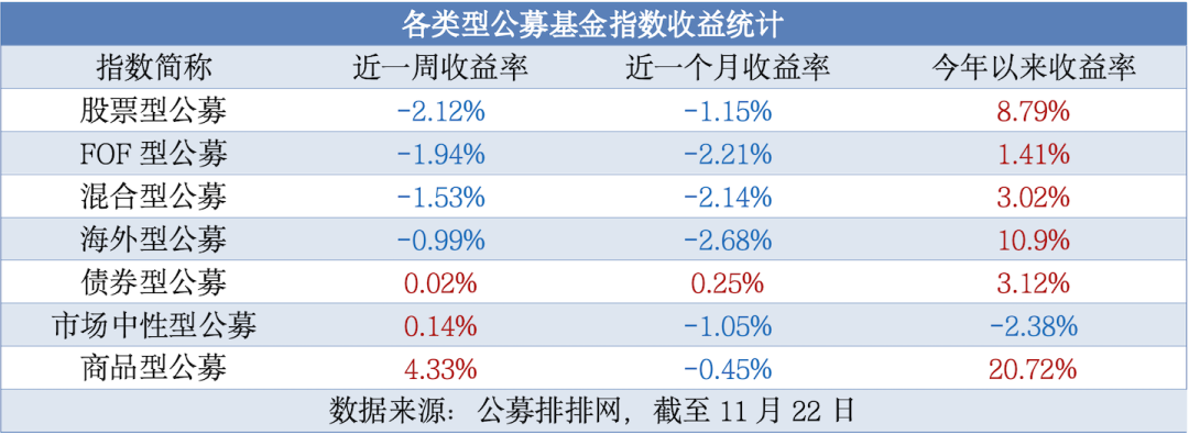 今日必读：公募基金打响业绩“排位战” 一批产品基金经理变更-第1张图片-云韵生活网