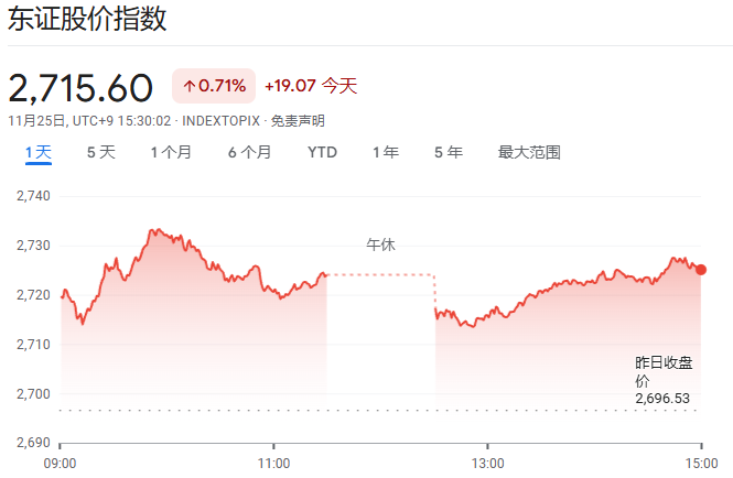 高盛重磅展望2025年日本：通胀迈过关键关口，日股下轮牛市靠的是盈利！-第1张图片-云韵生活网