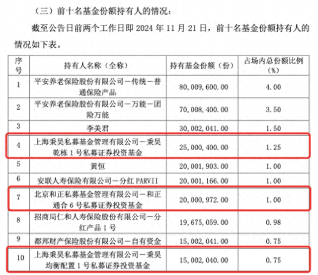 私募大手笔，买入中证A500ETF超5亿份，正成ETF生态重要一环-第1张图片-云韵生活网