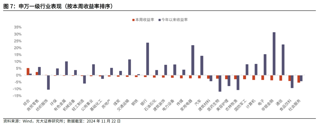 【光大金工】主要宽基ETF集体调降费率水平，TMT主题ETF获资金加仓——基金市场周报20241125-第5张图片-云韵生活网