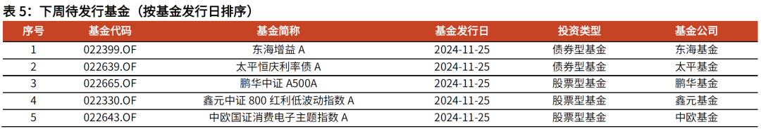 【光大金工】主要宽基ETF集体调降费率水平，TMT主题ETF获资金加仓——基金市场周报20241125-第12张图片-云韵生活网