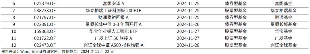 【光大金工】主要宽基ETF集体调降费率水平，TMT主题ETF获资金加仓——基金市场周报20241125-第13张图片-云韵生活网