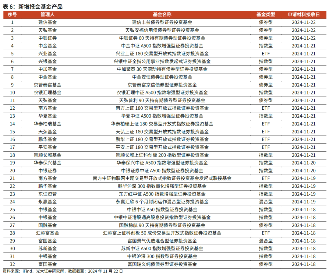 【光大金工】主要宽基ETF集体调降费率水平，TMT主题ETF获资金加仓——基金市场周报20241125-第14张图片-云韵生活网