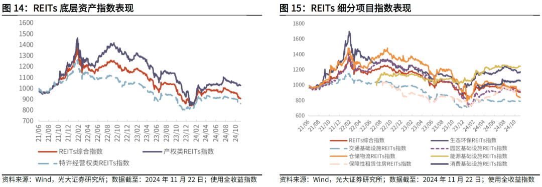 【光大金工】主要宽基ETF集体调降费率水平，TMT主题ETF获资金加仓——基金市场周报20241125-第20张图片-云韵生活网