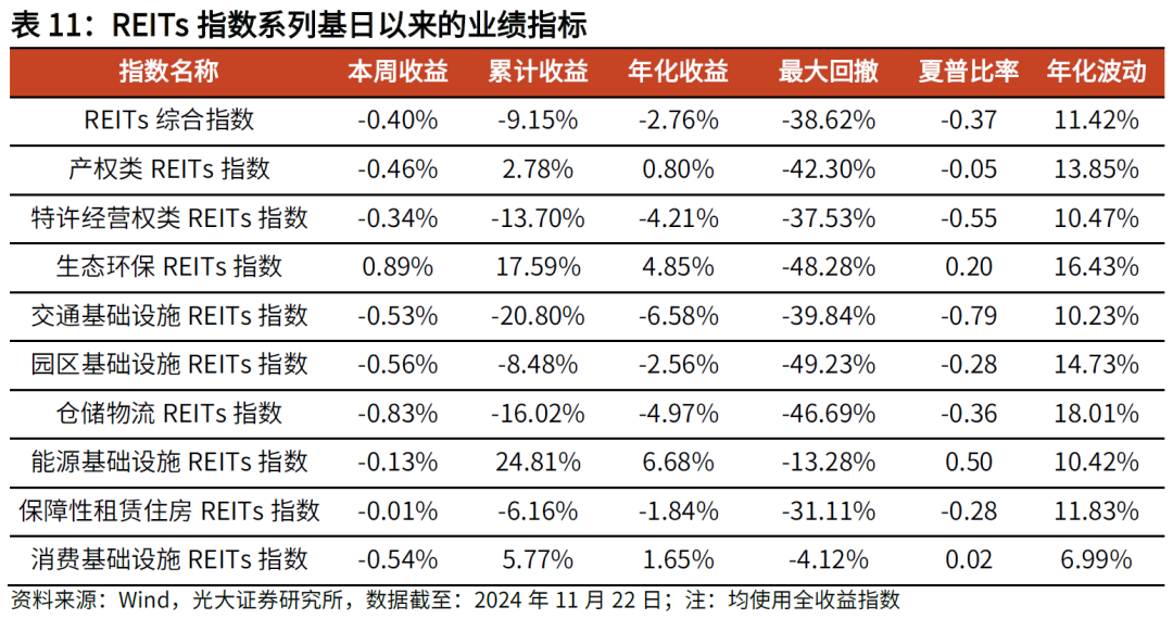 【光大金工】主要宽基ETF集体调降费率水平，TMT主题ETF获资金加仓——基金市场周报20241125-第21张图片-云韵生活网