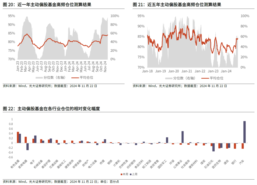 【光大金工】主要宽基ETF集体调降费率水平，TMT主题ETF获资金加仓——基金市场周报20241125-第27张图片-云韵生活网