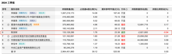 “光伏一哥”董事长，又出手！-第3张图片-云韵生活网