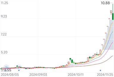 佛塑科技**交易异常波动背后：重大资产重组与新能源布局-第1张图片-云韵生活网