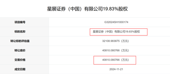 成交！一券商40%股权被拍卖-第2张图片-云韵生活网