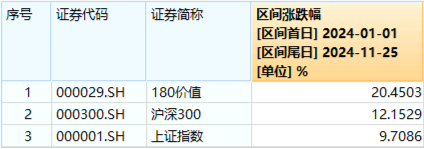 再提央国企市值管理！高股息震荡回落，价值ETF（510030）抱憾收绿！机构：市场短期波动不改中长期趋势-第2张图片-云韵生活网