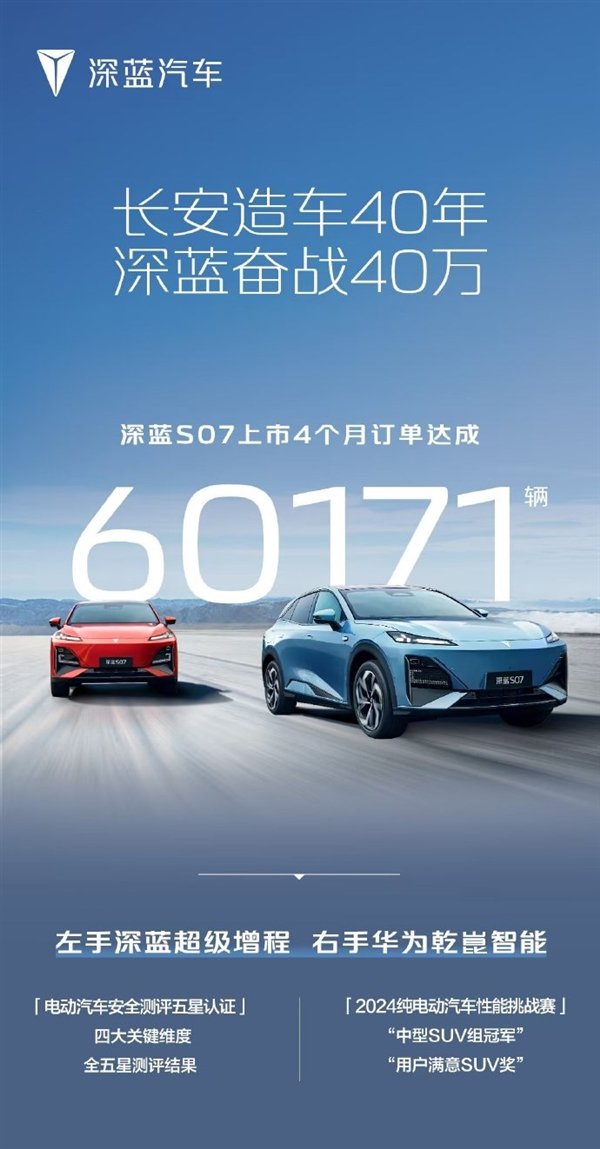 20万内唯一华为高阶智驾SUV！长安深蓝S07四个月订单突破6万大关-第1张图片-云韵生活网