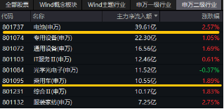 重磅！欧盟或取消电动汽车关税？智能电动车ETF（516380）盘中涨逾2.5%，机构：板块面临三大特征，五个变化-第3张图片-云韵生活网