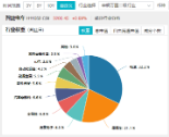 重磅！欧盟或取消电动汽车关税？智能电动车ETF（516380）盘中涨逾2.5%，机构：板块面临三大特征，五个变化-第4张图片-云韵生活网