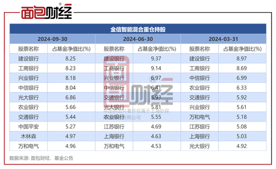 金信基金不公平对待持有人：同一基金经理的产品一个赚25%、一个亏24%-第2张图片-云韵生活网