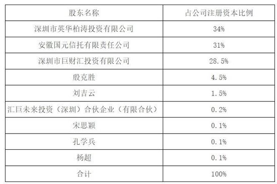 金信基金不公平对待持有人：同一基金经理的产品一个赚25%、一个亏24%-第4张图片-云韵生活网