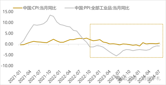 924行情，抗通缩的长津湖战役-第3张图片-云韵生活网