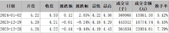 ST东时涉嫌信披违规遭证监会立案，投资者索赔条件明确！-第4张图片-云韵生活网