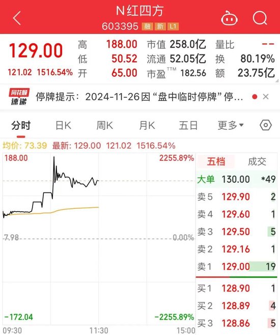 714.54%→2256%→1516%，中1签比较高
赚9万！谷子经济突然爆火，龙头5连板-第1张图片-云韵生活网