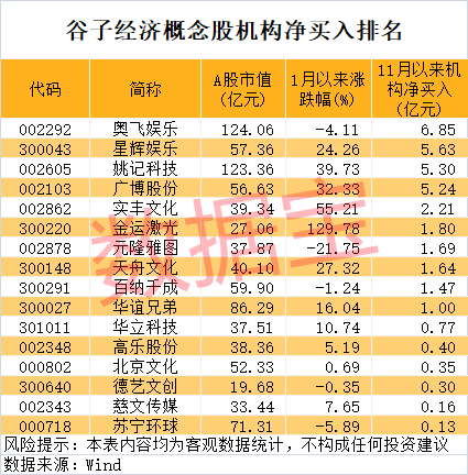 714.54%→2256%→1516%，中1签比较高
赚9万！谷子经济突然爆火，龙头5连板-第4张图片-云韵生活网