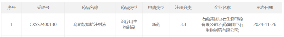 石药集团「乌司奴单抗」申报上市-第1张图片-云韵生活网