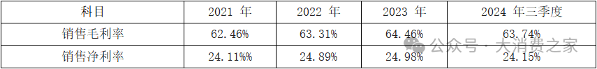 20家白酒上市企业大盘点！部分费用
带动销好，高端白酒盈利能力强-第1张图片-云韵生活网