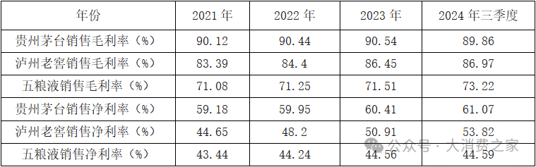 20家白酒上市企业大盘点！部分费用
带动销好，高端白酒盈利能力强-第2张图片-云韵生活网