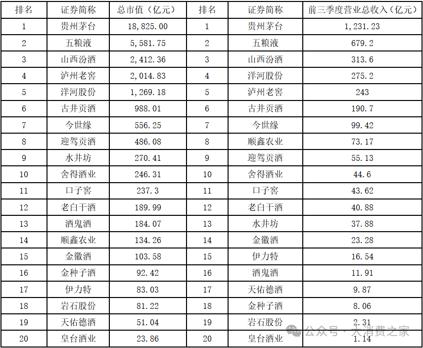 20家白酒上市企业大盘点！部分费用
带动销好，高端白酒盈利能力强-第7张图片-云韵生活网